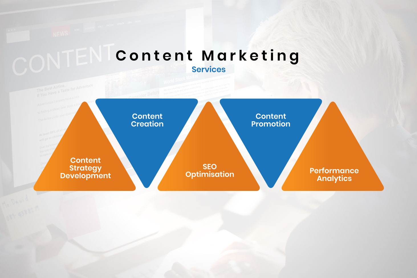 Content-Marketing