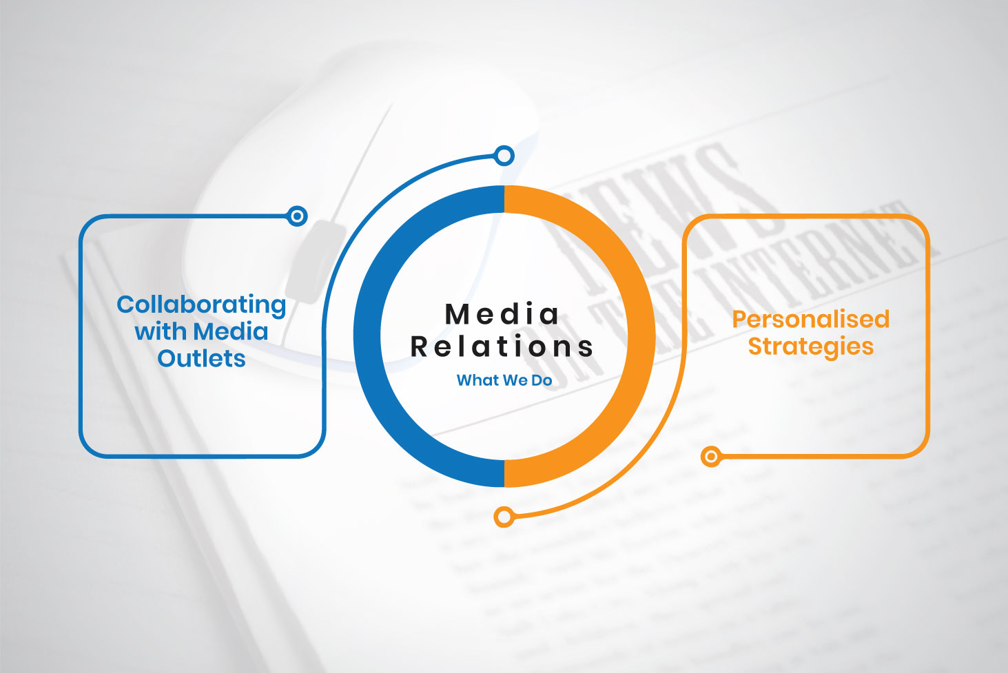 media-relations