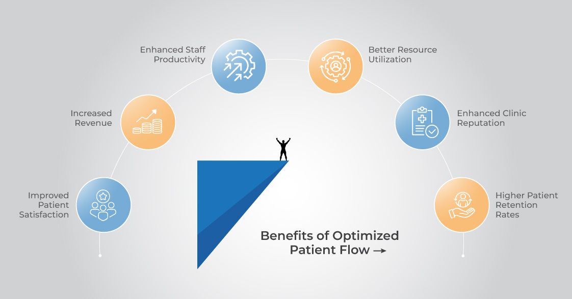 Benefits-of-Optimized-Patient-Flow