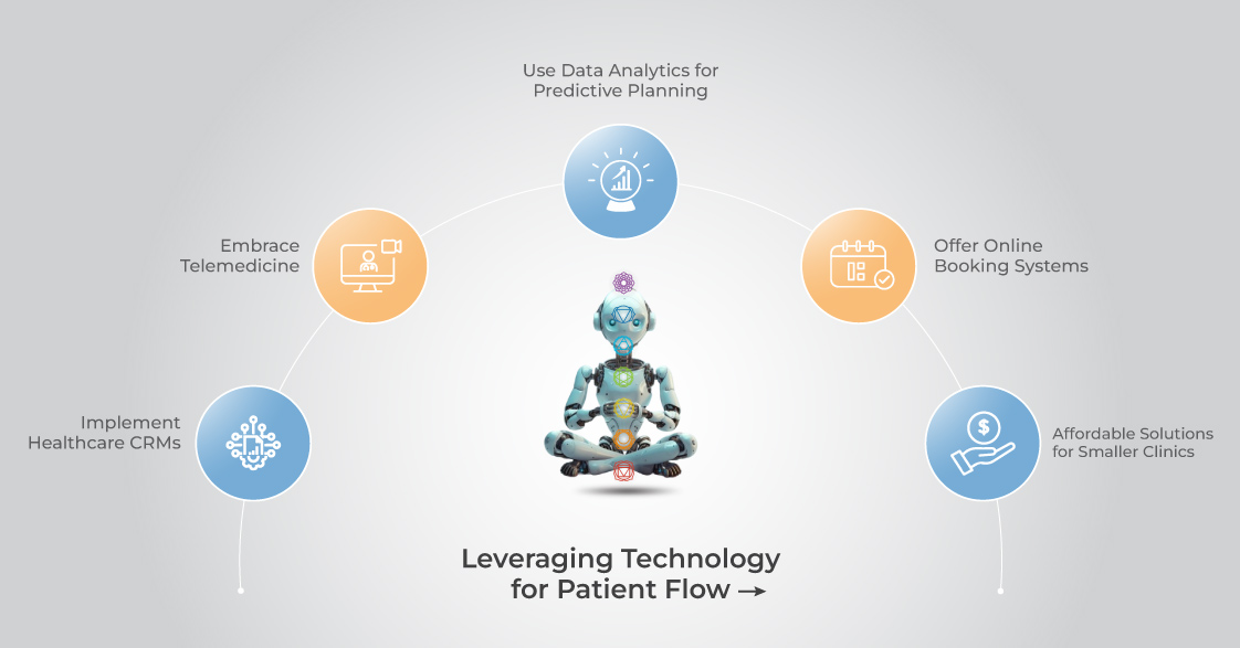 Leveraging-Technology-for-Patient-Flow