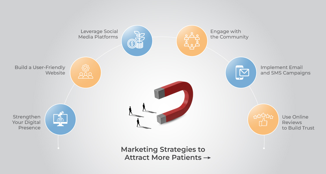 Marketing-Strategies-to-Attract-More-Patients