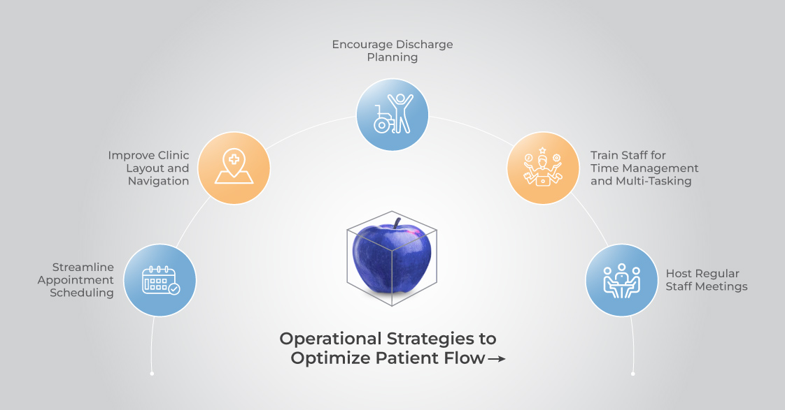 operations strategies