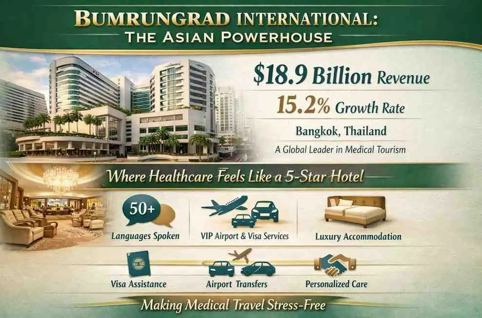 bumrungrad-international-asias-healthcare-powerhouse