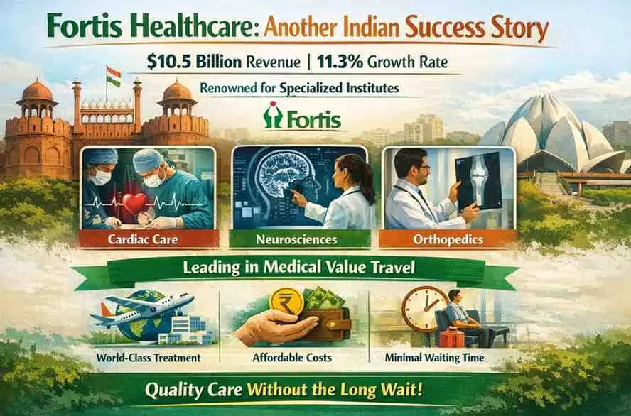 fortis-healthcare-indian-success-story
