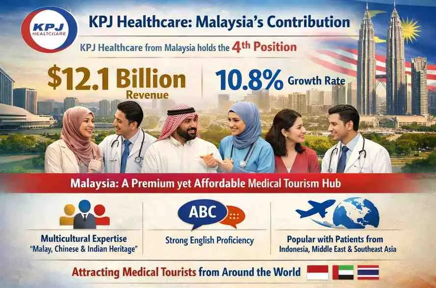 kpj-healthcare-malaysias-contribution