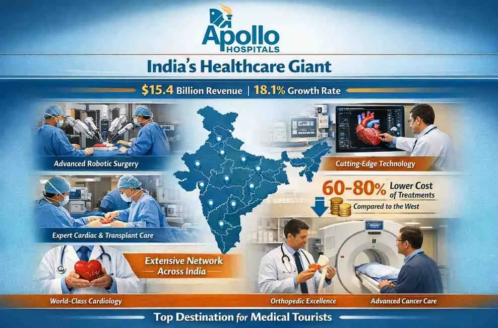 why-apollo-hospitals-indias-healthcare-giant