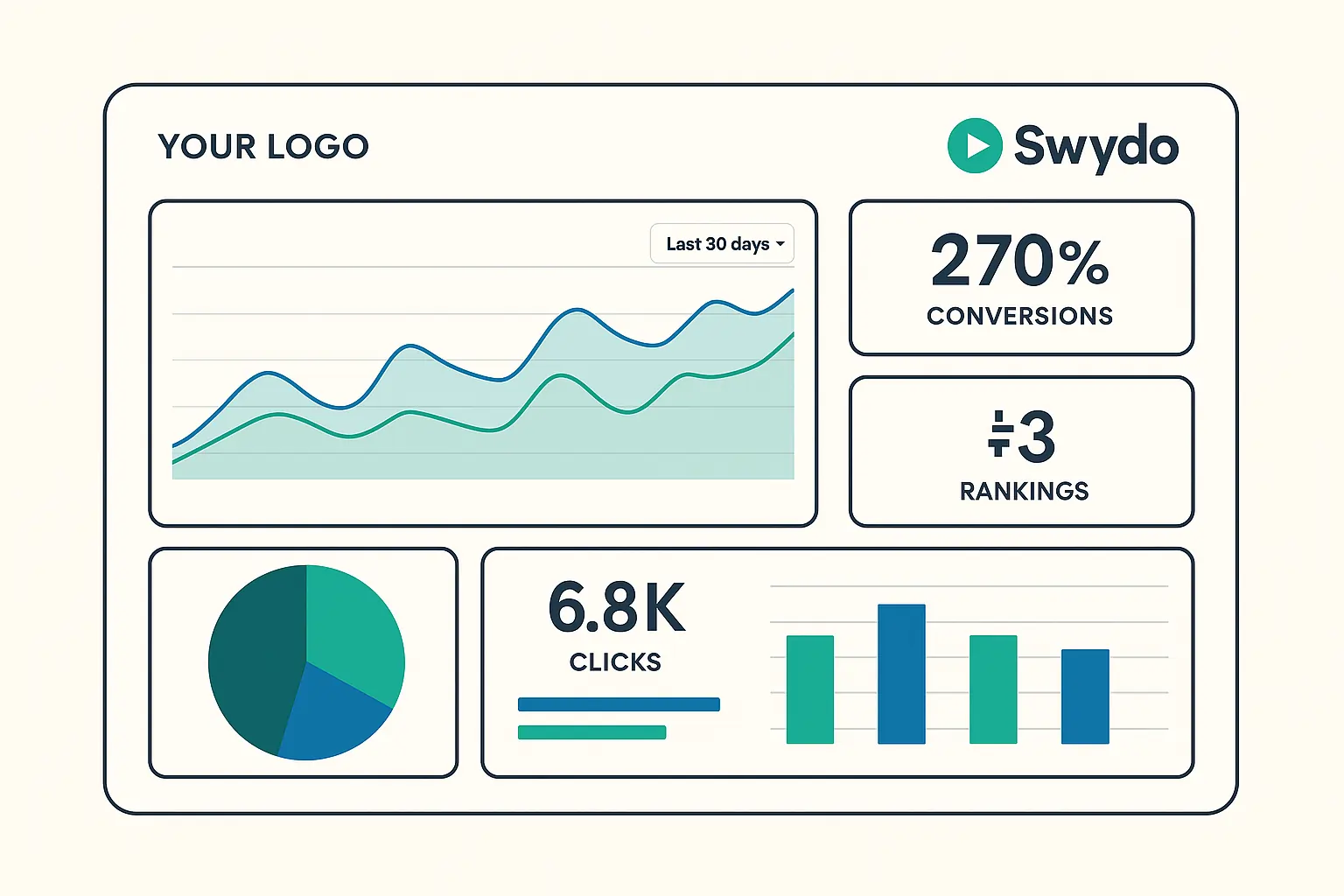  Swydo