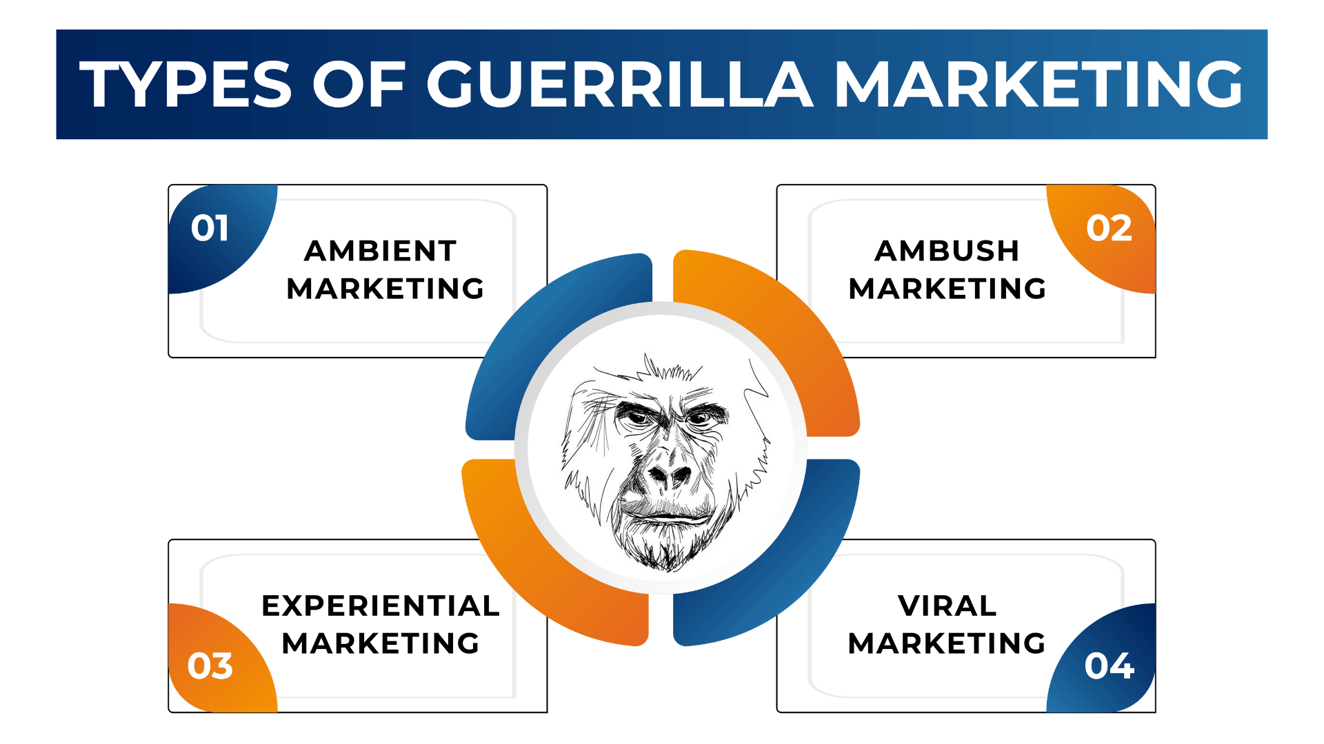 Types of Guerrilla Marketing