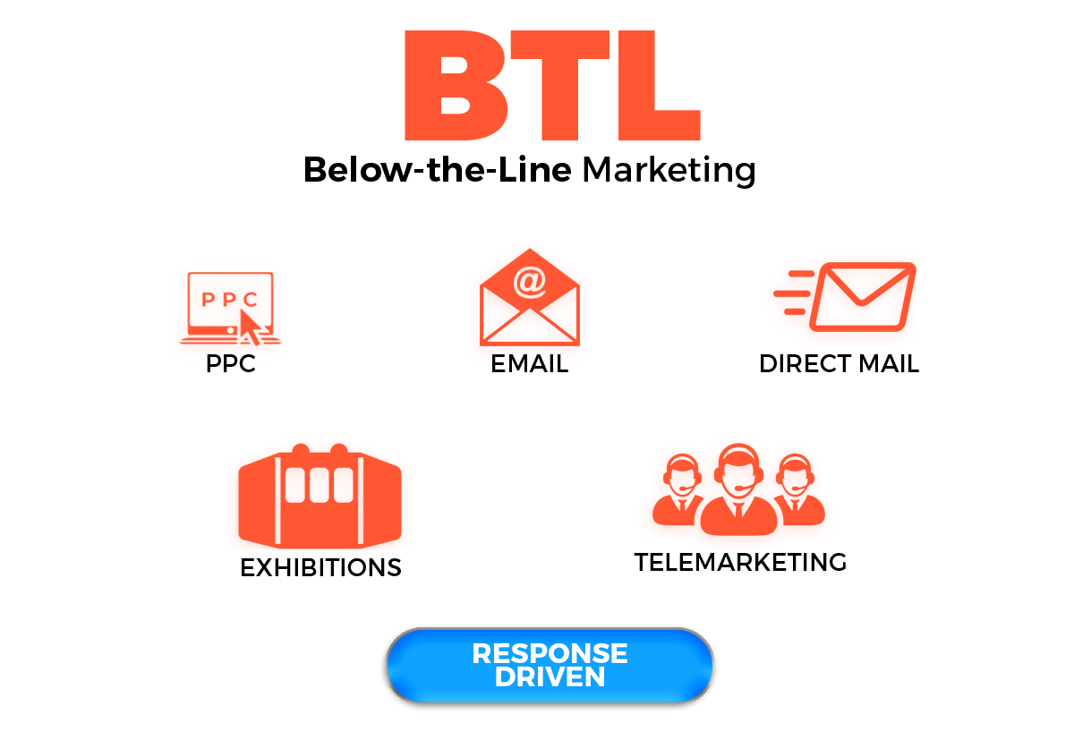 The BTL full form stands for ‘below the line.’