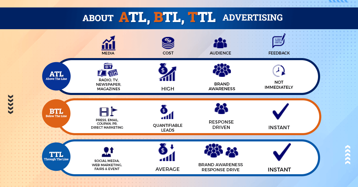 Below this line. ATL BTL маркетинг. ATL BTL TTL. ATL И BTL реклама что это такое. Бренды ATL & BTL.