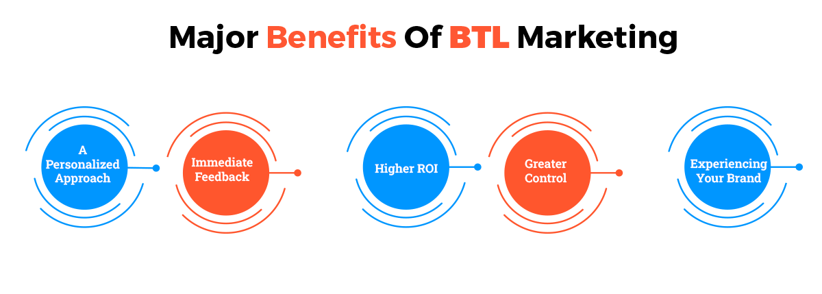 Major Benefits Of BTL Marketing