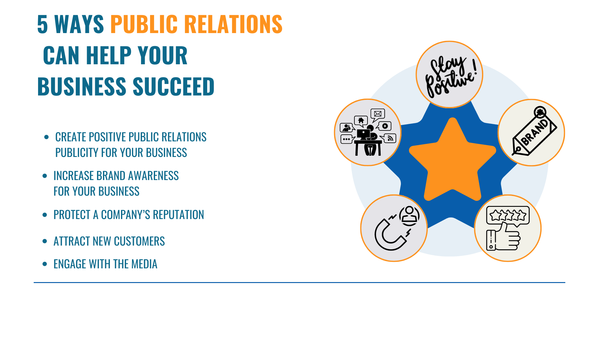 5 Ways Public Relations Can Help Your Business Succeed Public Media